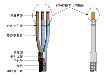 全冷缩附件（匹配插拔式电缆接头使用）